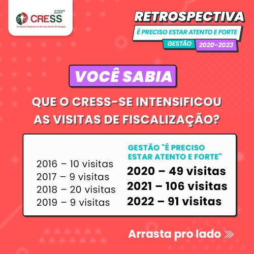 Retrospectiva da Gestão É Preciso Estar Atento e Forte 2020-2023: Ações da Fiscalização